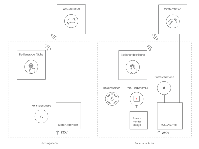NV Solo Systemdiagrams DEU