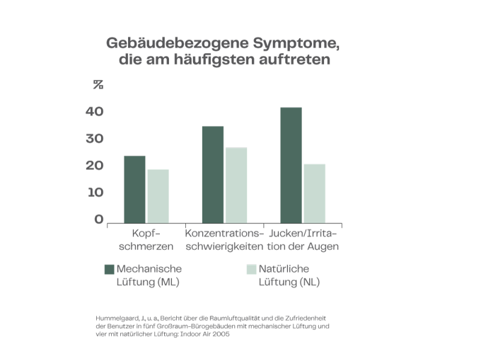 DIAGRAM Health Issues DEU