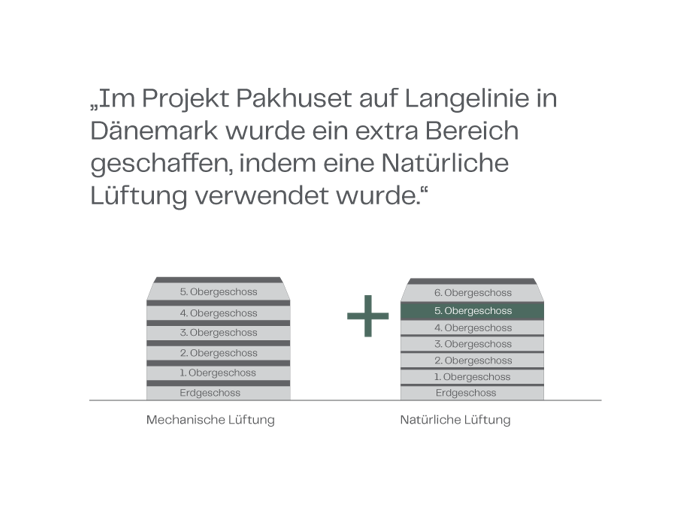 Langelinie Extra Floor DEU