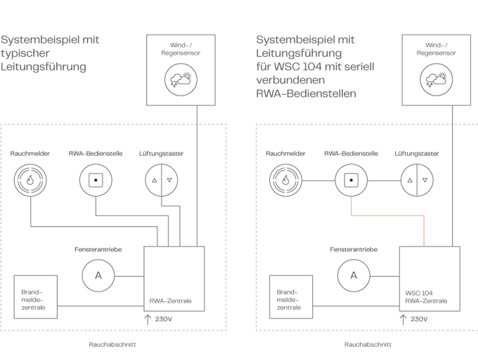 Smoke Systemdiagram One Zone DEU