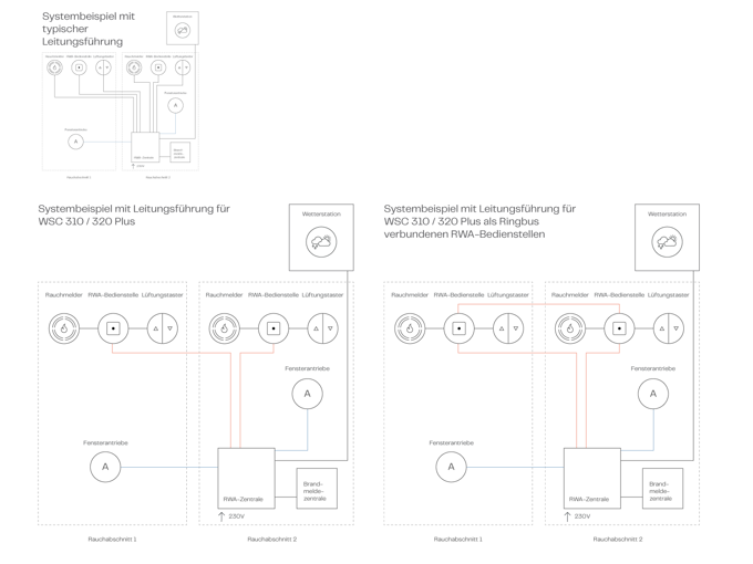 Smoke Systemdiagram WSC 3Xx PLUS DEU