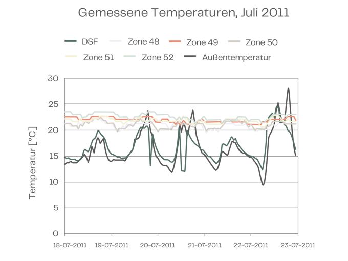 Wexford Temperature DEU